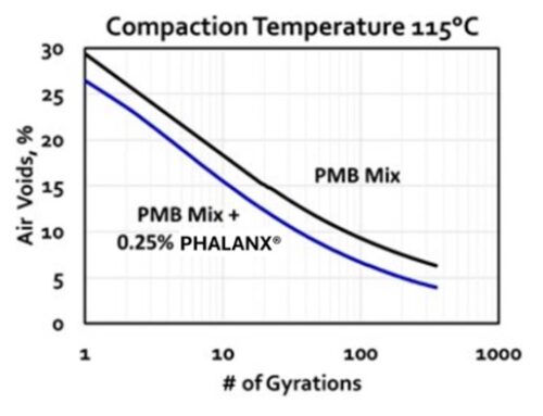 Warm Mix Asphalt: Pros and Cons of WMA Technology in Paving