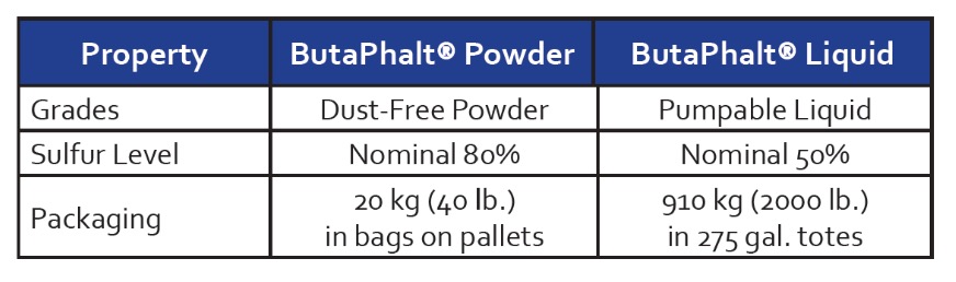 butaphalt properties