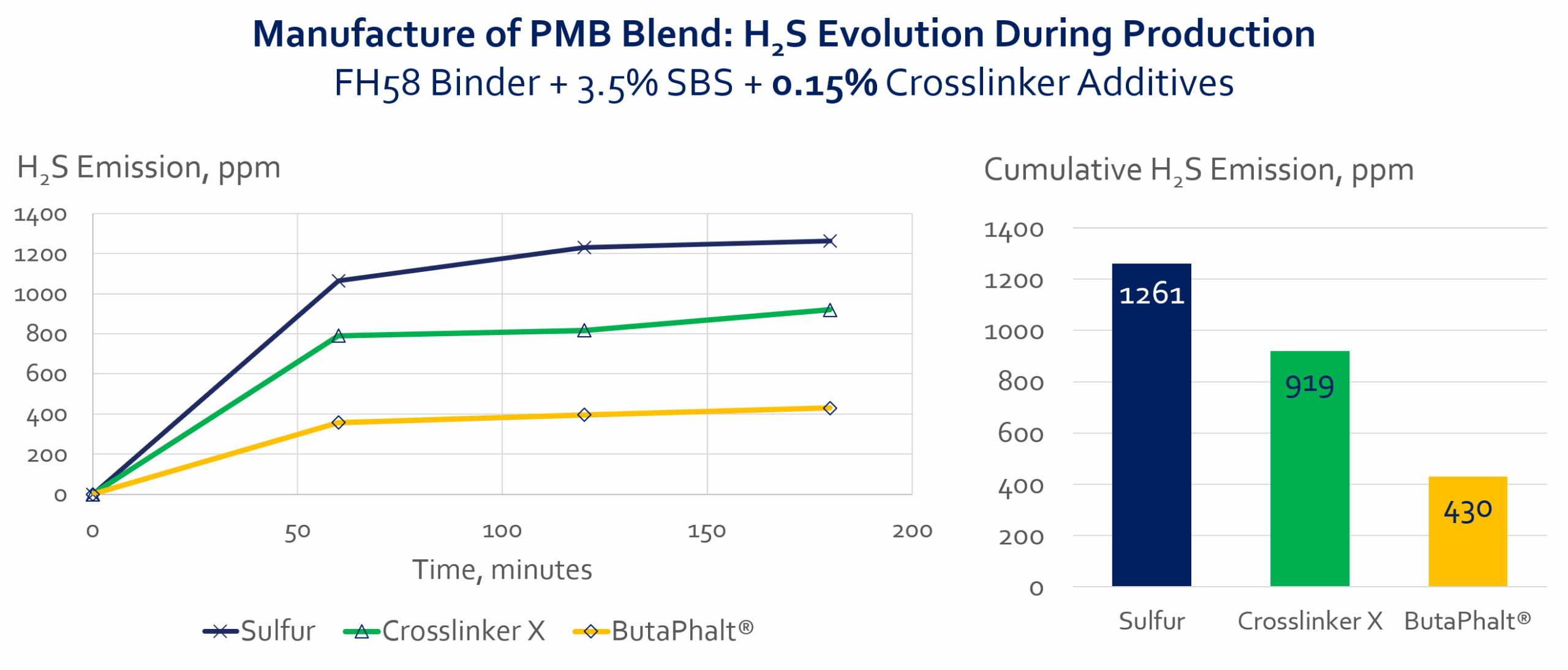butaphalt properties