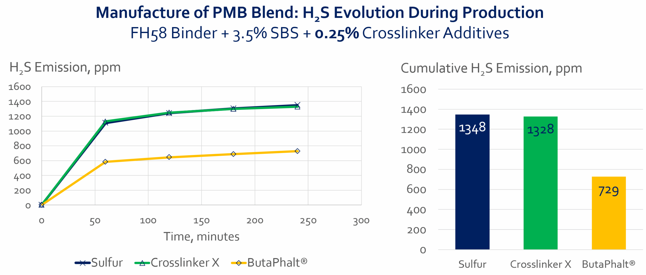 butaphalt properties