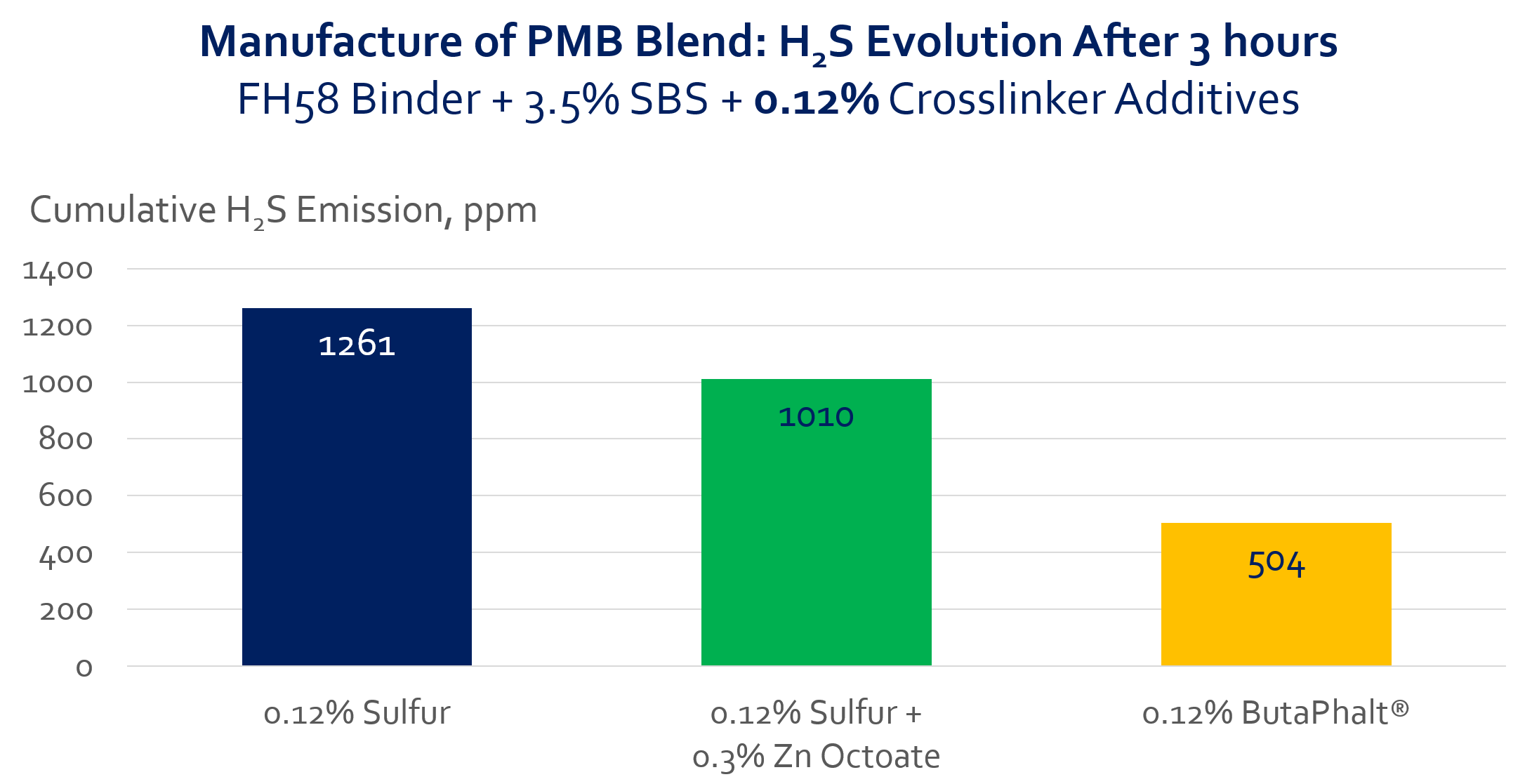 butaphalt properties
