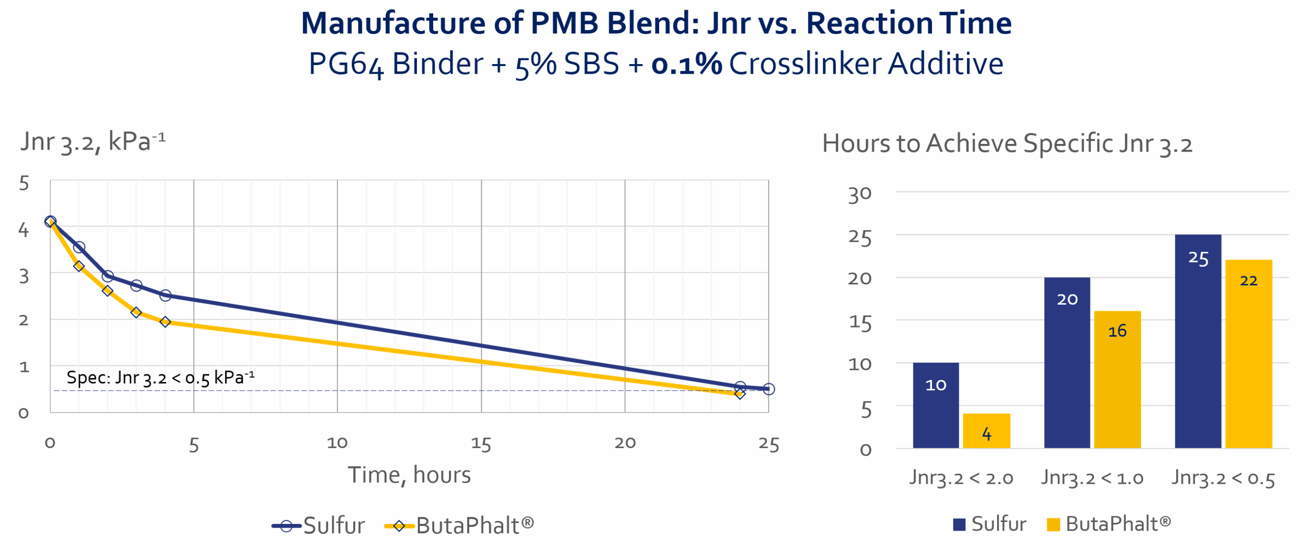 butaphalt properties