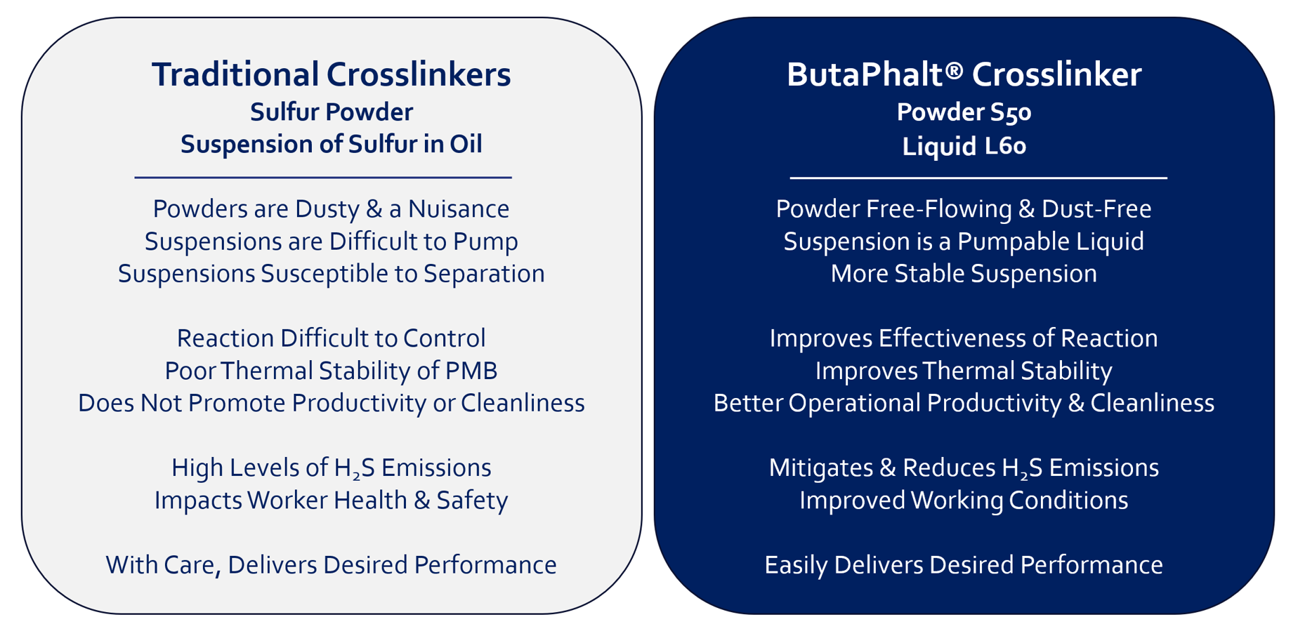 butaphalt properties