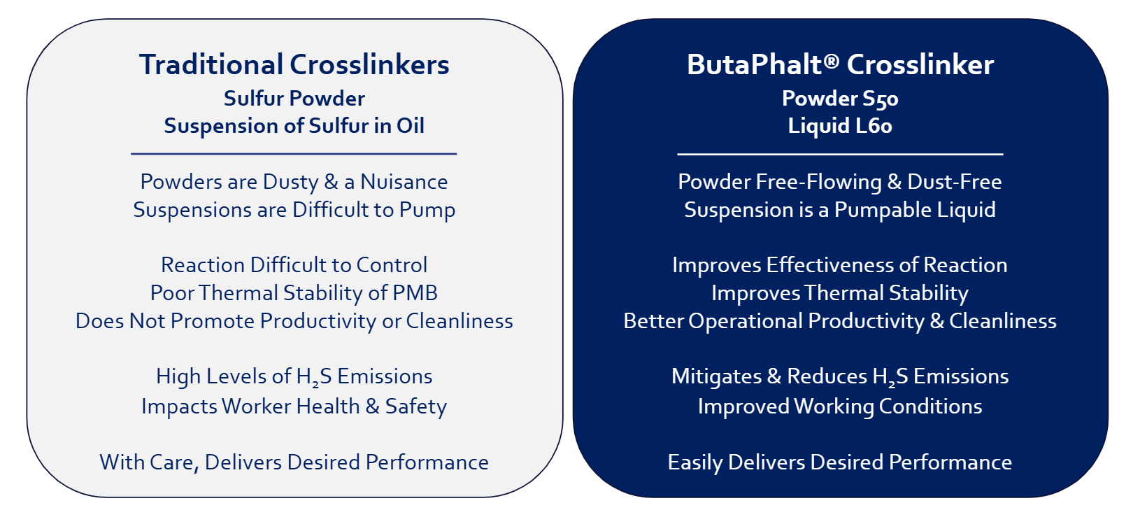 butaphalt properties