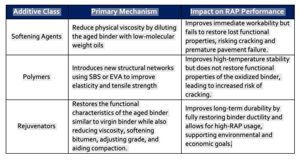 2026-07-31_19-32-05 How Different Bitumen Additives Impact RAP Performance