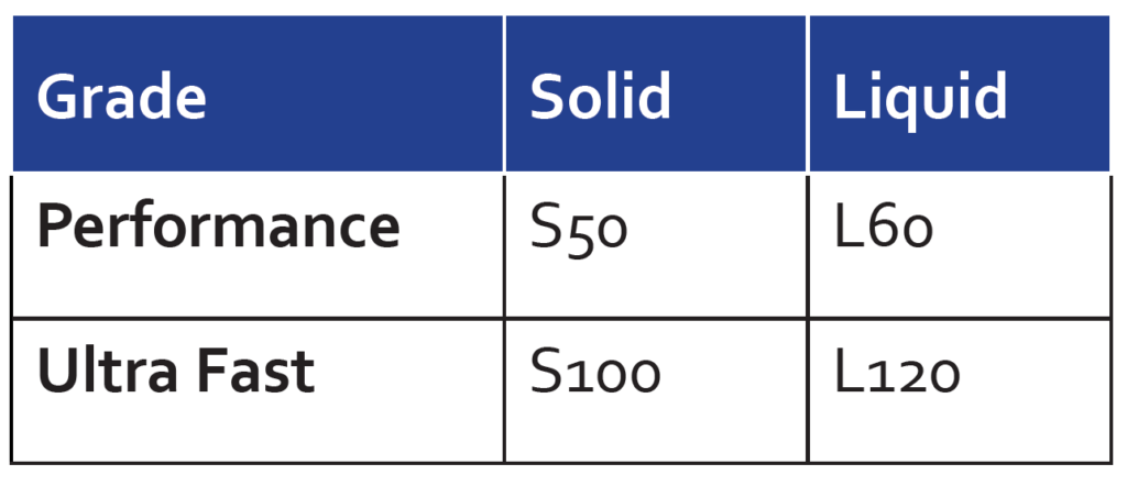ButaPhalt Grades