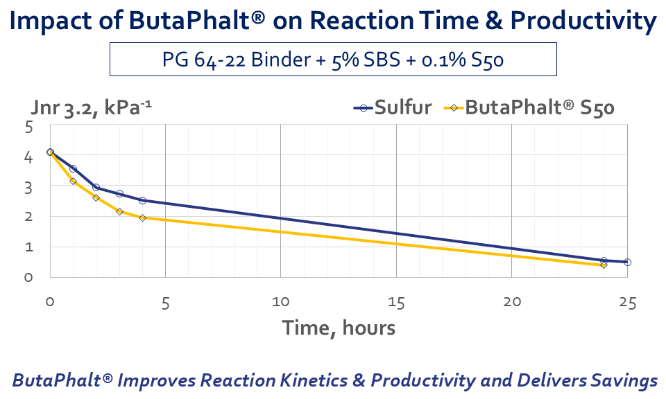 ButaPhalt Impact on Reaction Time and Productivity
